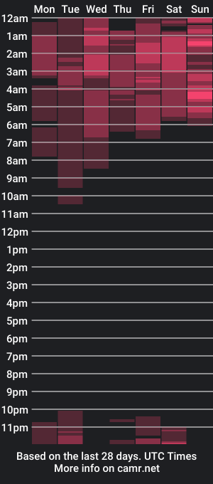 cam show schedule of jiggly_