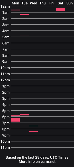 cam show schedule of jigglypuff42069