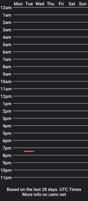 cam show schedule of jigsaw725