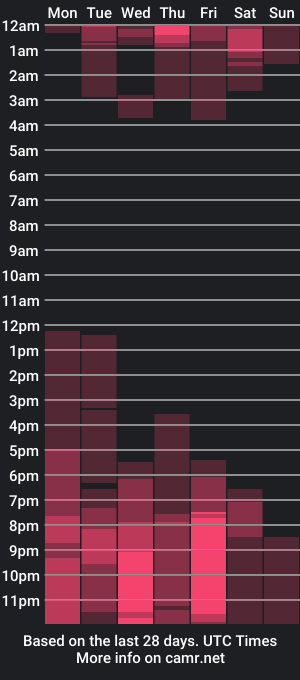 cam show schedule of jill_hardener