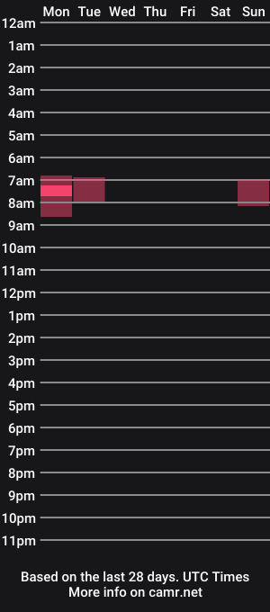 cam show schedule of jill_poison