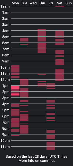 cam show schedule of jillrice