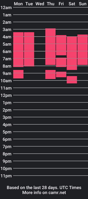 cam show schedule of jim_cottomm