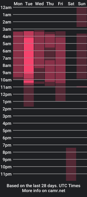 cam show schedule of jim_durden