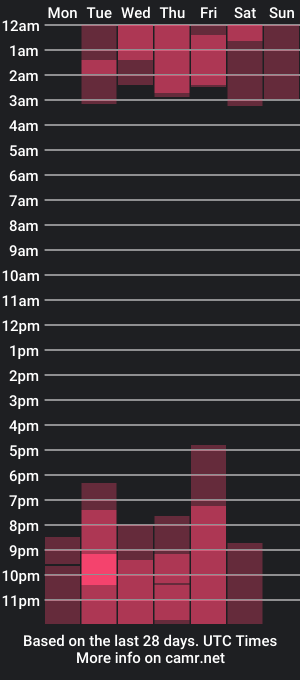 cam show schedule of jim_kioshi