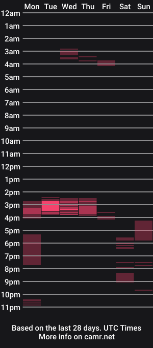 cam show schedule of jimbacon