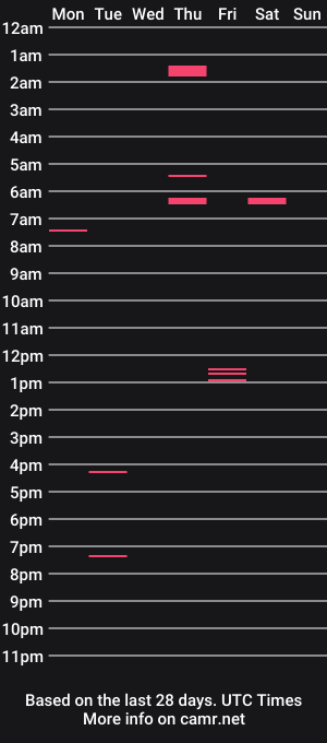 cam show schedule of jimbob72