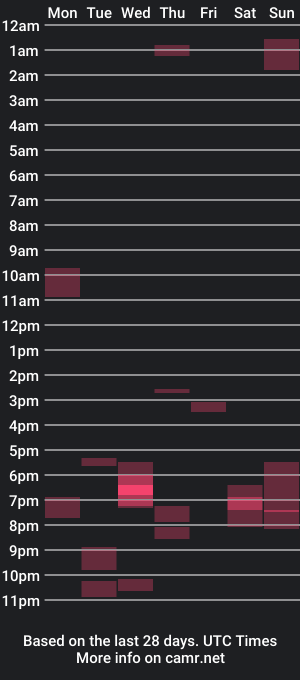 cam show schedule of jimbob_17