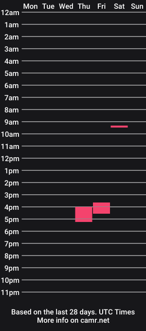 cam show schedule of jimbob_walton