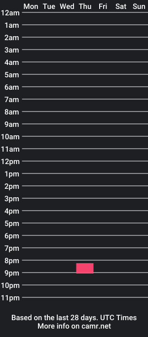 cam show schedule of jimbobanomicx