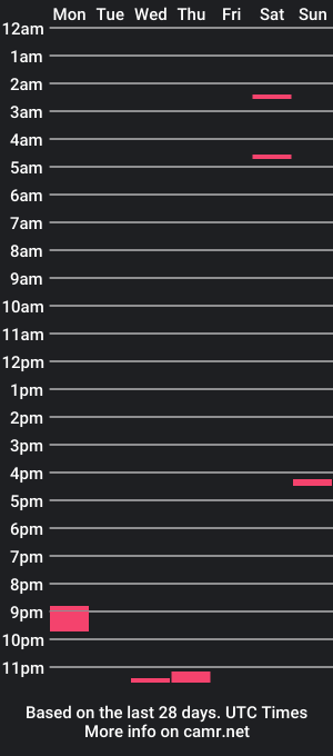 cam show schedule of jimboflats