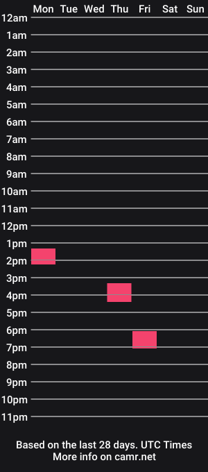 cam show schedule of jimbone97