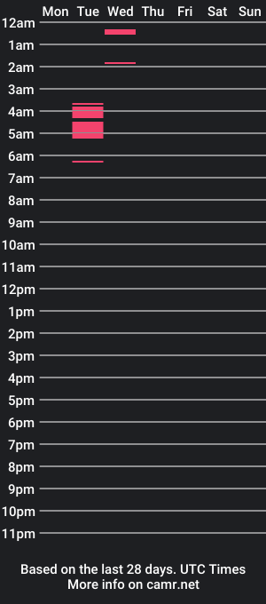 cam show schedule of jimboy44