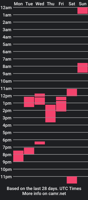 cam show schedule of jimboyxxx00