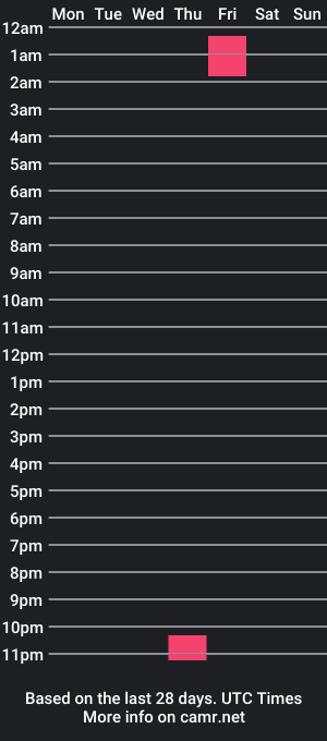 cam show schedule of jimcarter9