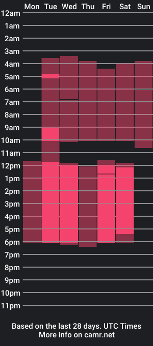 cam show schedule of jimena_____