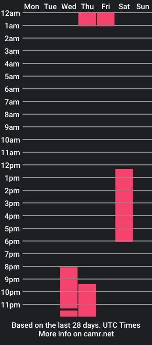 cam show schedule of jimenah_