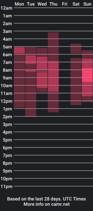 cam show schedule of jimenna__