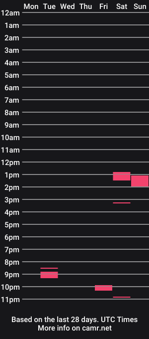 cam show schedule of jimhero7