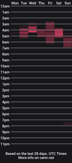 cam show schedule of jimjimjim2633