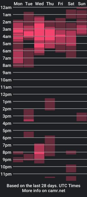 cam show schedule of jimmy__lord