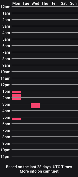 cam show schedule of jimmy_and_amy