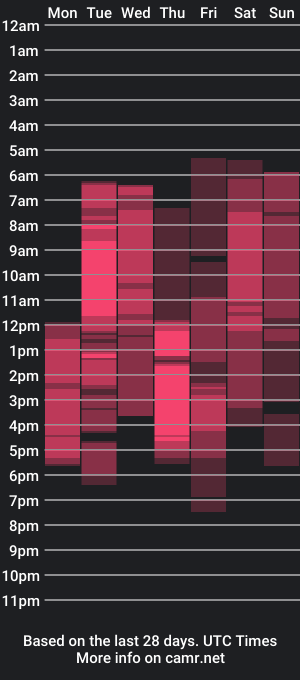 cam show schedule of jimmy_art