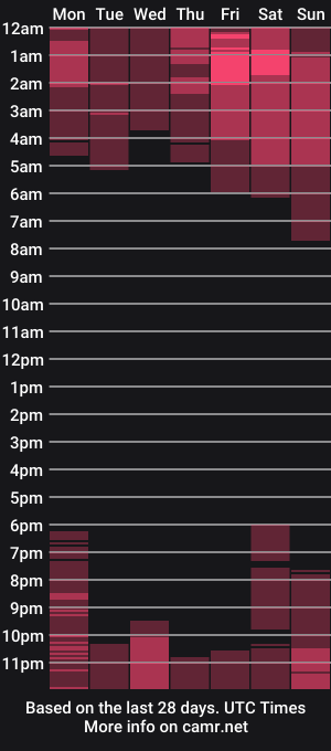 cam show schedule of jimmy_bearn