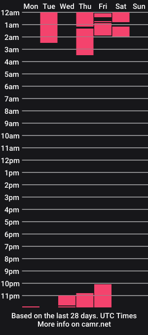 cam show schedule of jimmy_leeh_