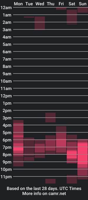 cam show schedule of jimmy_truee