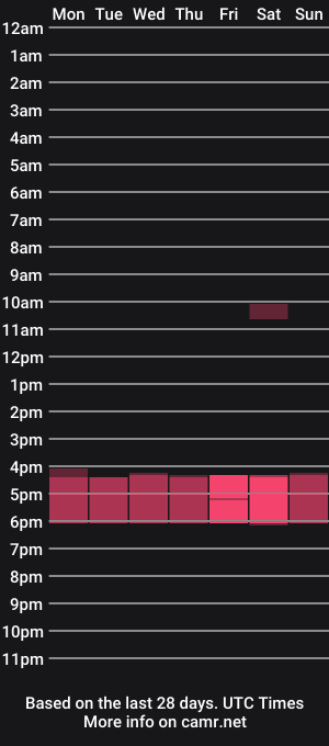 cam show schedule of jimmybenido