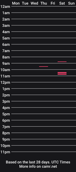 cam show schedule of jimmybigger27
