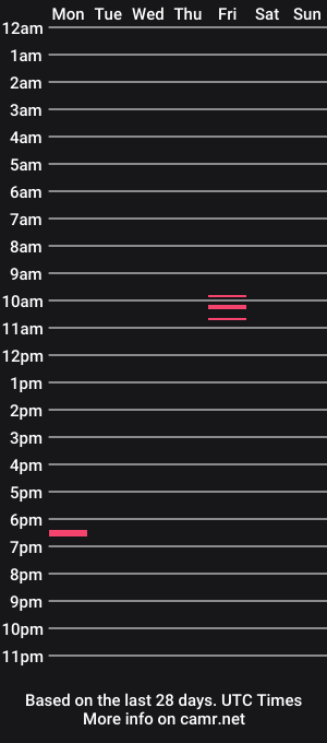 cam show schedule of jimmycake