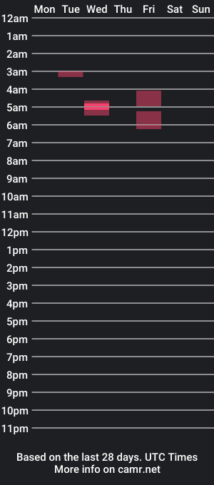 cam show schedule of jimmychisa