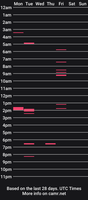 cam show schedule of jimmygreatcock