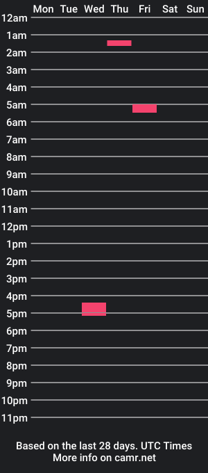 cam show schedule of jimmyjrsr