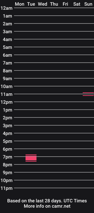 cam show schedule of jimmylee2018