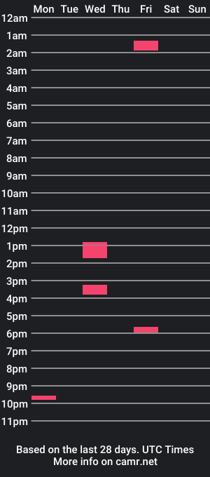 cam show schedule of jimmylicks987