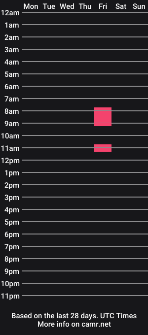 cam show schedule of jimmynudetron