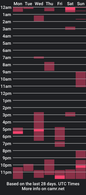 cam show schedule of jimmys_style