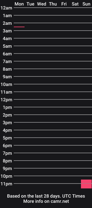 cam show schedule of jimmythepervert
