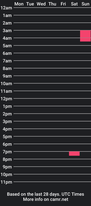 cam show schedule of jimmzzymac86