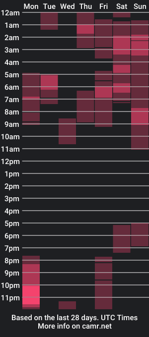 cam show schedule of jimsuxxx