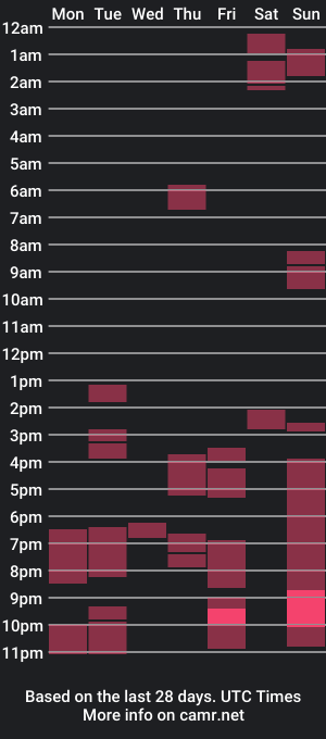 cam show schedule of jimyti_boy