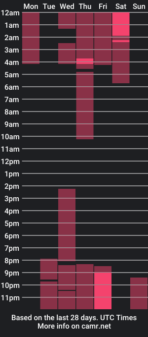 cam show schedule of jin_bunny