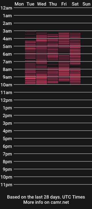 cam show schedule of jin_harrison