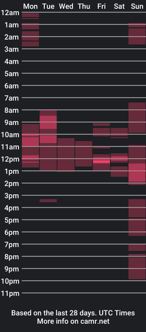 cam show schedule of jinglefancypuff