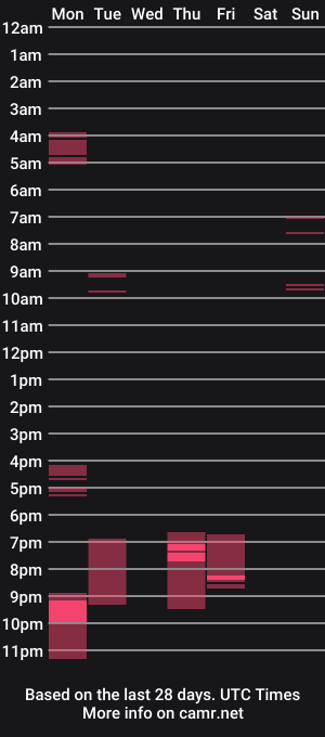 cam show schedule of jins7
