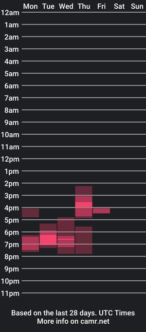 cam show schedule of jinx_____