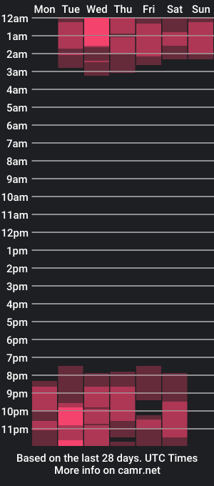 cam show schedule of jinx_dh